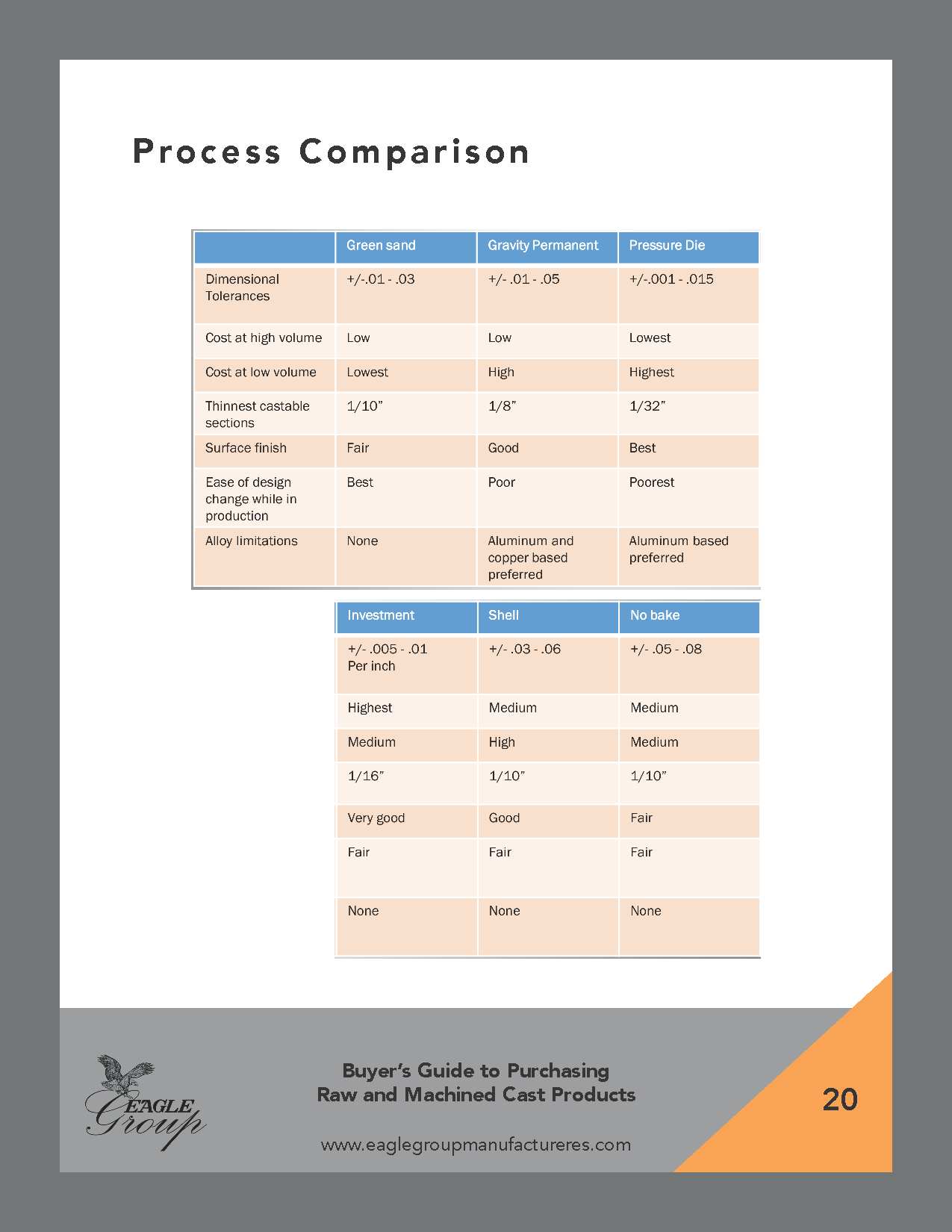 Cast Products Buyers Guide(图20)