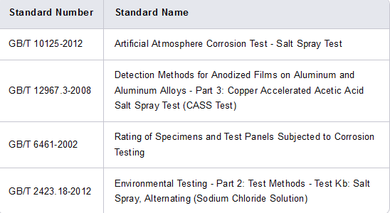 Understanding Salt Spray Test in One Article(图4)