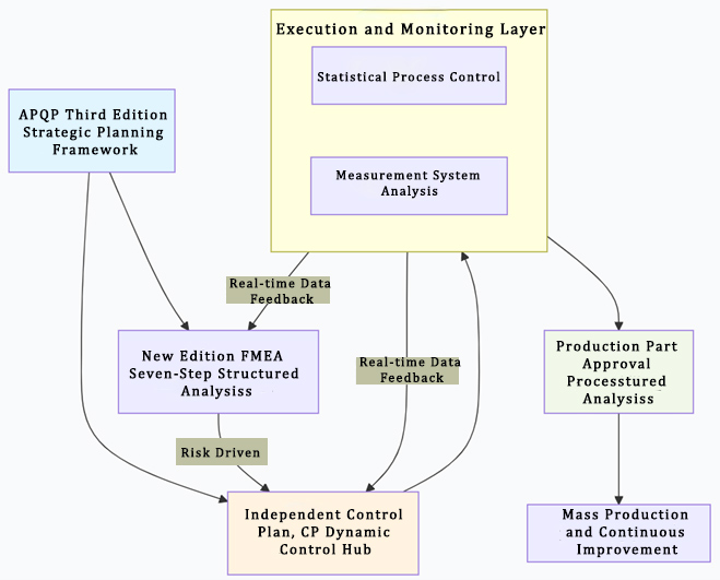 Five Quality Tools vs Six Quality Tools