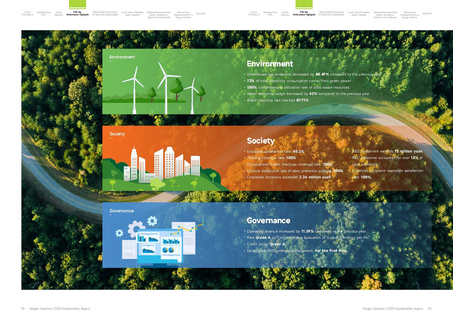 Qianhao - Sustainability Report-2024(图11)
