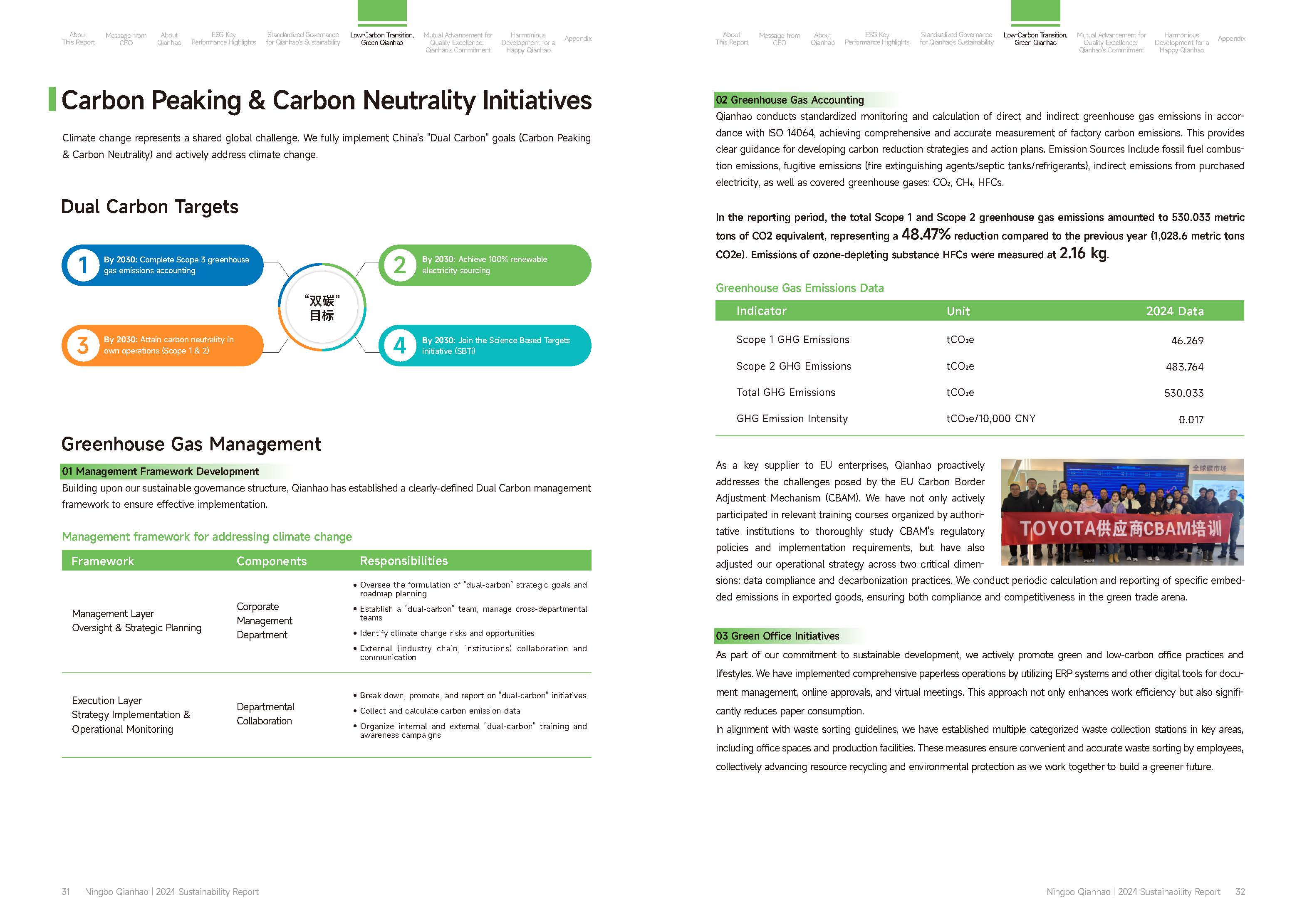 Qianhao - Sustainability Report-2024(图17)